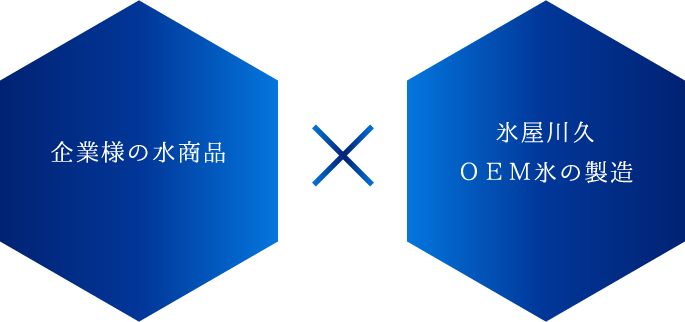 企業様の水商品×氷屋川久ＯＥＭ氷の製造